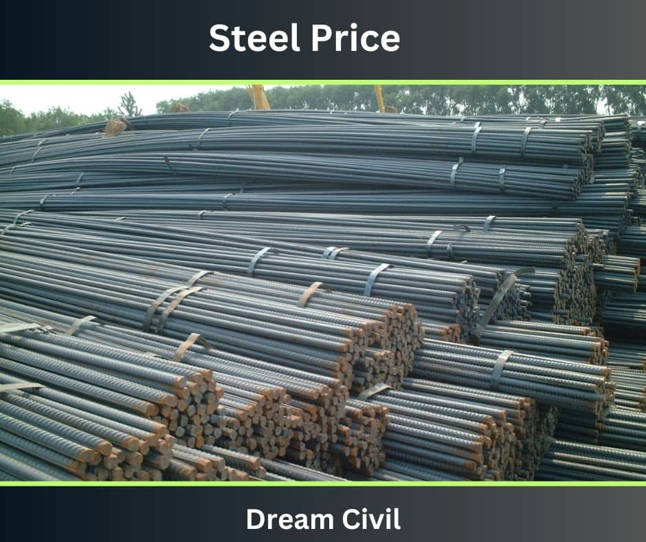 Steel Prices